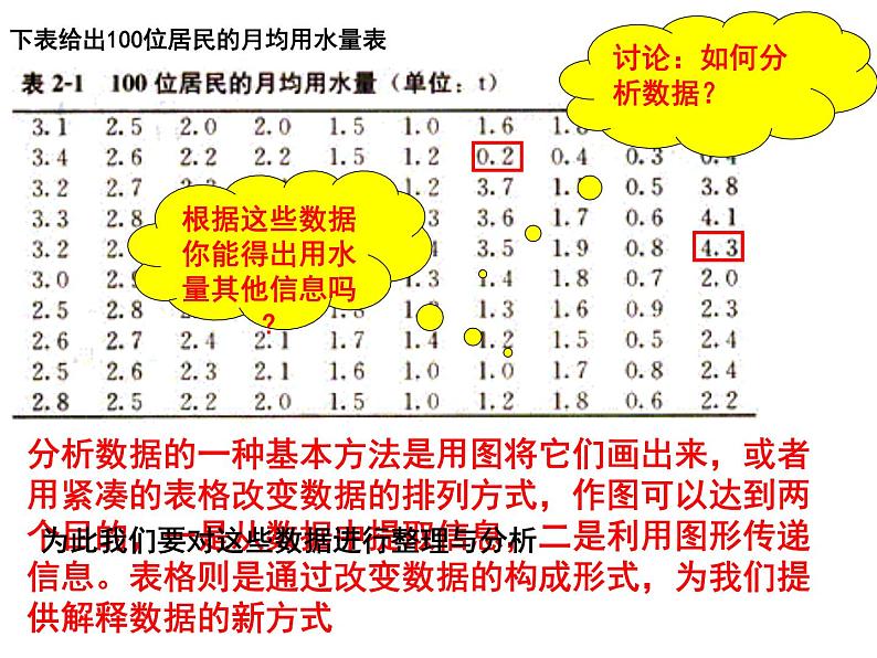 高中数学人教版新课标A必修3  《用样本的频率分布估计总体分布》课件PPT05