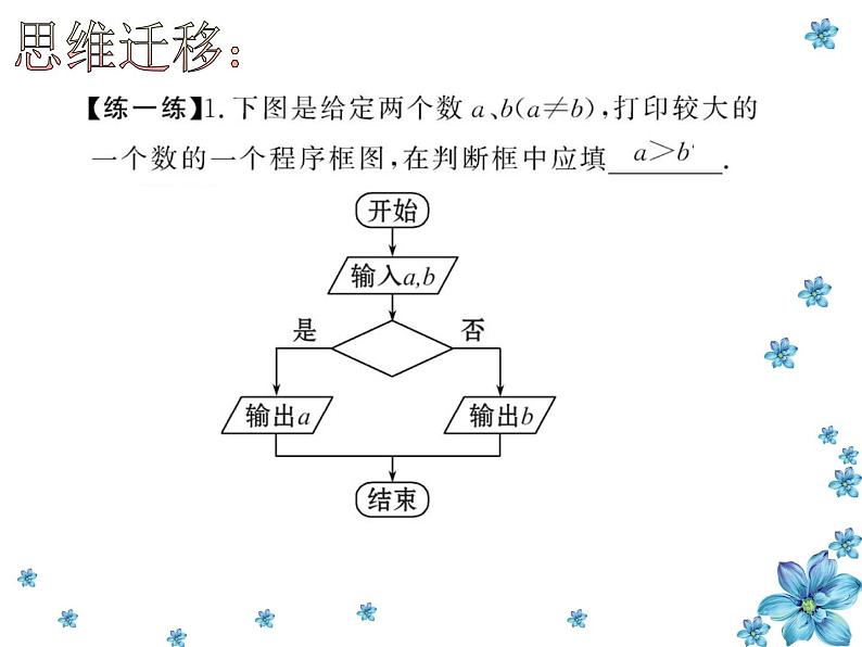 高中数学人教版新课标A必修3 条件结构1课件PPT第7页