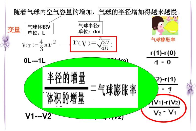 高中数学人教版新课标A 选修1-1  变化率课件PPT04