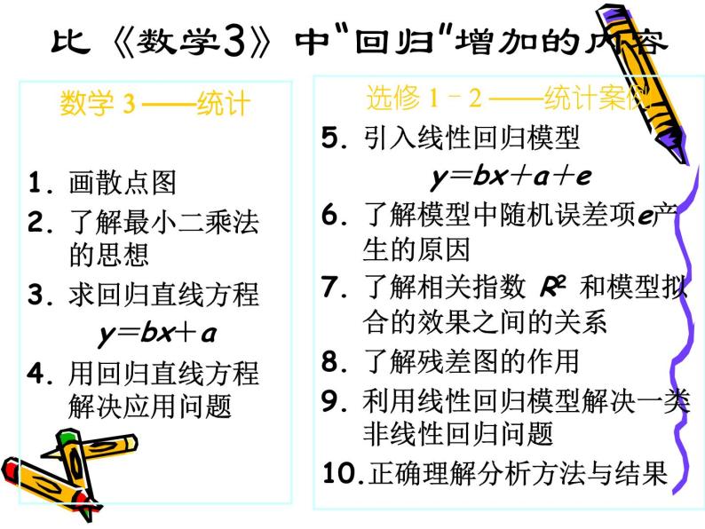 高中数学人教版新课标A 选修1-1  回归分析课件PPT02