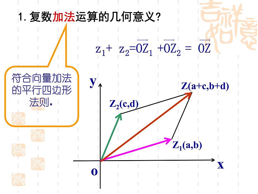 高中數(shù)學(xué)人教版新課標(biāo)A 選修1-2 課件:3.2.2復(fù)數(shù)代數(shù)形式的乘除運(yùn)算【人教A版】第3頁(yè)