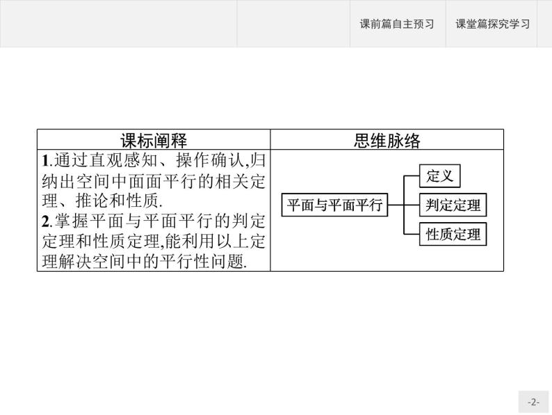 11.3.3　平面与平面平行课件数学人教B版（2019）必修第四册02