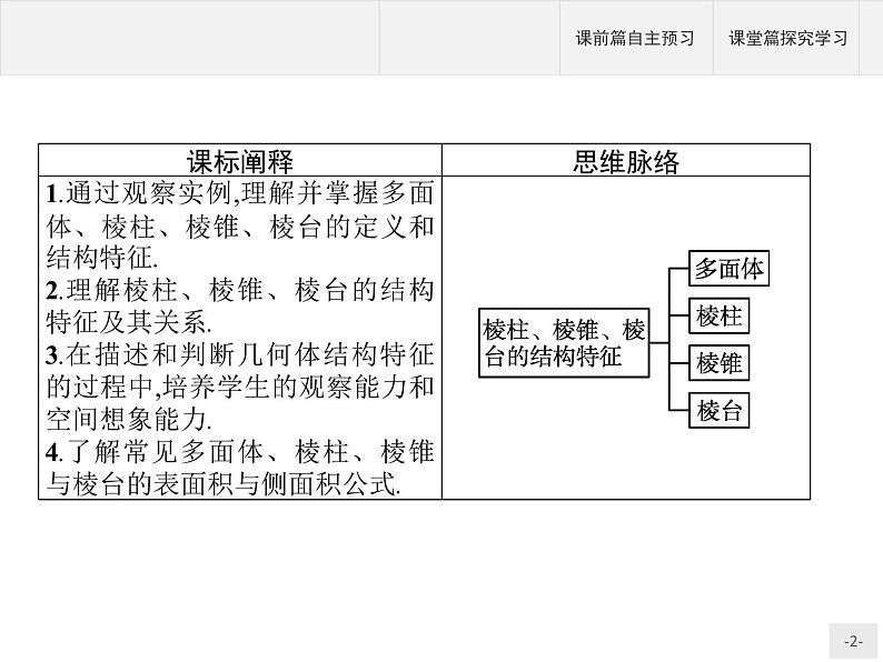 11.1.3 多面体与棱柱 11.1.4 棱锥与棱台课件数学人教B版(2019)必修第四册02