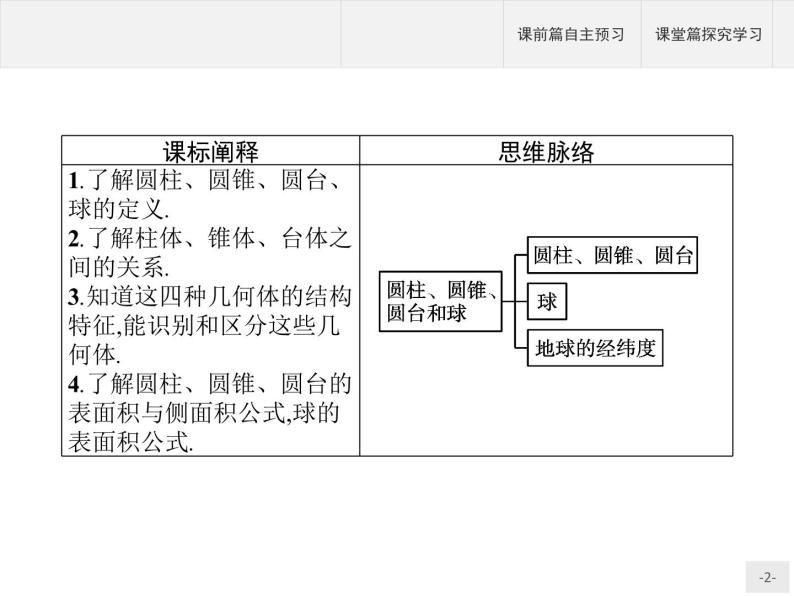 11.1.5　旋转体课件数学人教B版（2019）必修第四册02