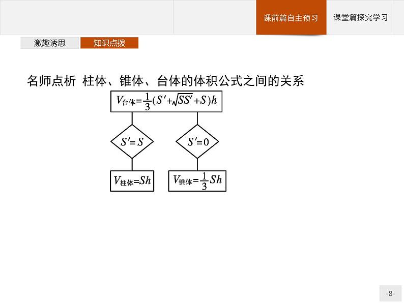 11.1.6 祖暅原理与几何体的体积课件数学人教B版(2019)必修第四册08