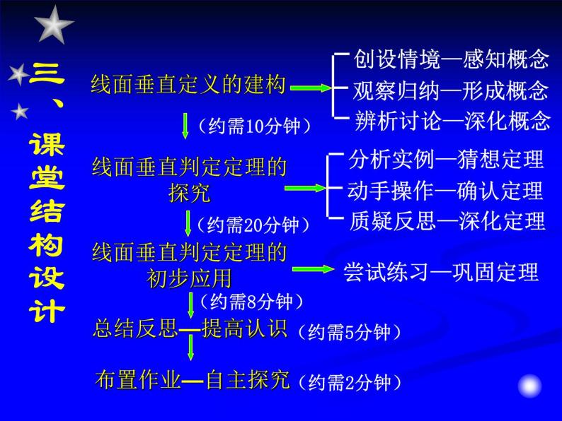 高中数学北师大版 (2019) 必修二 直线与平面垂直的判定课件PPT07