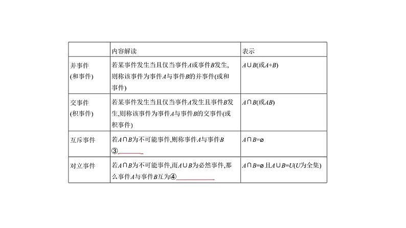 2020版高考数学(天津专用)大一轮精准复习课件:11.1 随机事件与古典概型 【KS5U 高考】03