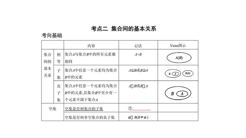 2020版高考数学(天津专用)大一轮精准复习课件:1.1 集合的概念及运算 【KS5U 高考】第3页