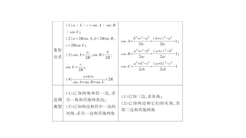 2020版高考数学（天津专用）大一轮精准复习课件：4.4　解三角形 【KS5U 高考】02