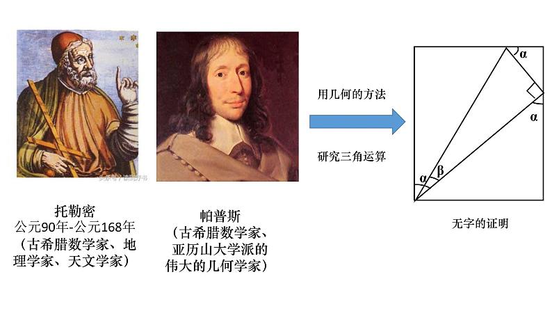 5.1.1两角和与差的正弦和余弦课件-高中数学湘教版必修2第4页