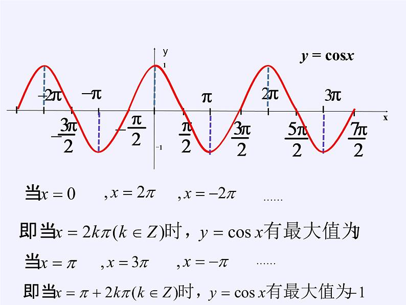 3.3.1 正弦函数、余弦函数的图象与性质(1)课件-高中数学湘教版必修2第7页