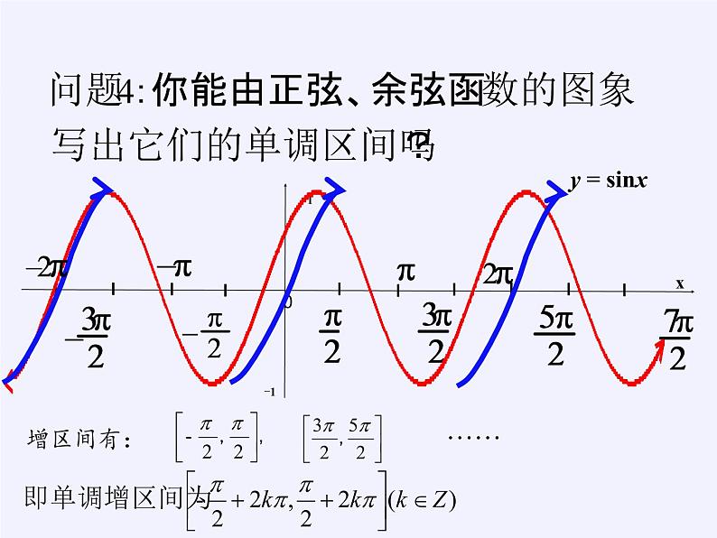 3.3.1 正弦函数、余弦函数的图象与性质(1)课件-高中数学湘教版必修2第8页