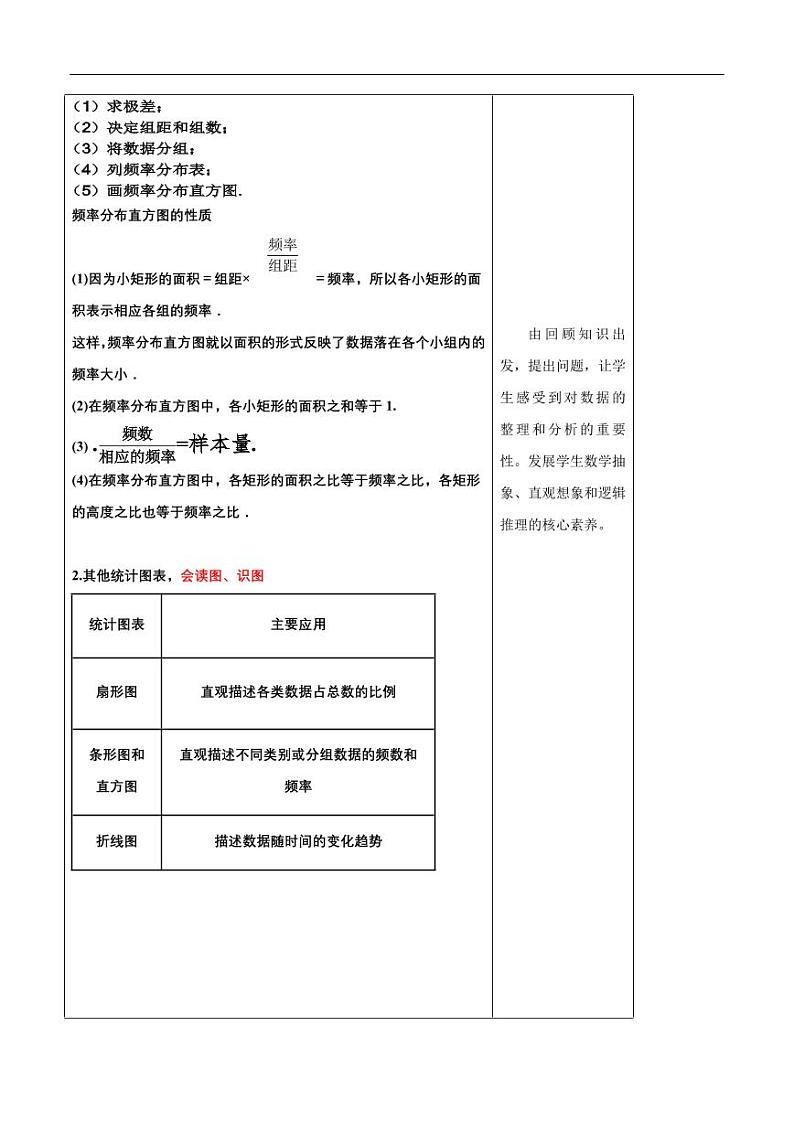 9.2.2 总体百分位数的估计 教学设计(1)-人教A版高中数学必修第二册02