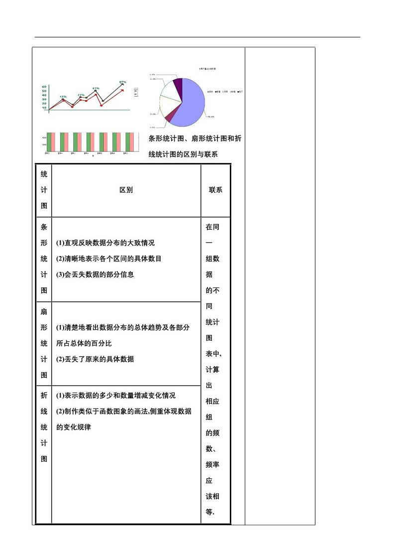 9.2.2 总体百分位数的估计 教学设计(1)-人教A版高中数学必修第二册03