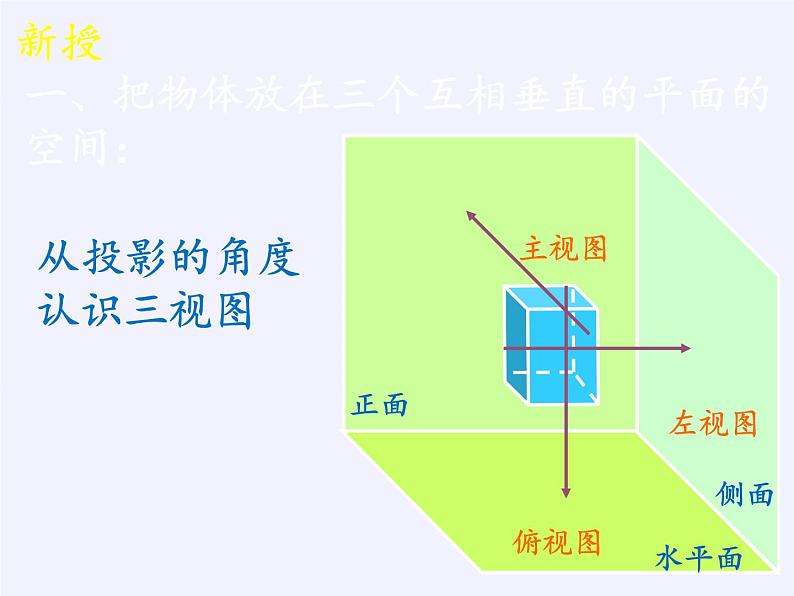 实习作业 画建筑物的视图与直观图课件-高中地理湘教版必修3第7页