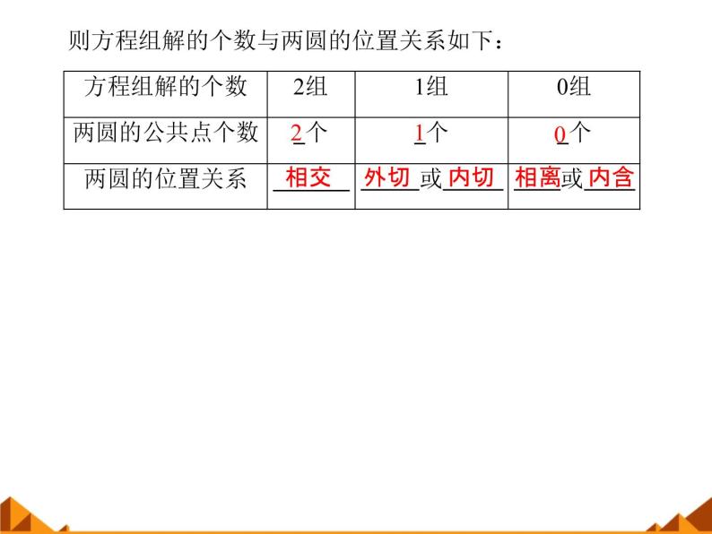 7.3.3直线与圆、圆与圆的位置关系_课件-高中地理湘教版必修306