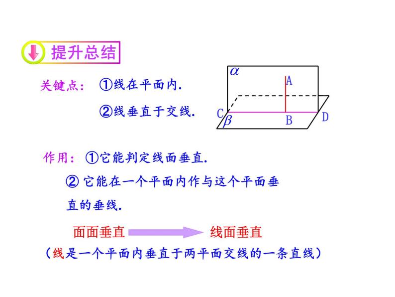 数学实验 直线和平面的垂直关系课件-高中地理湘教版必修306