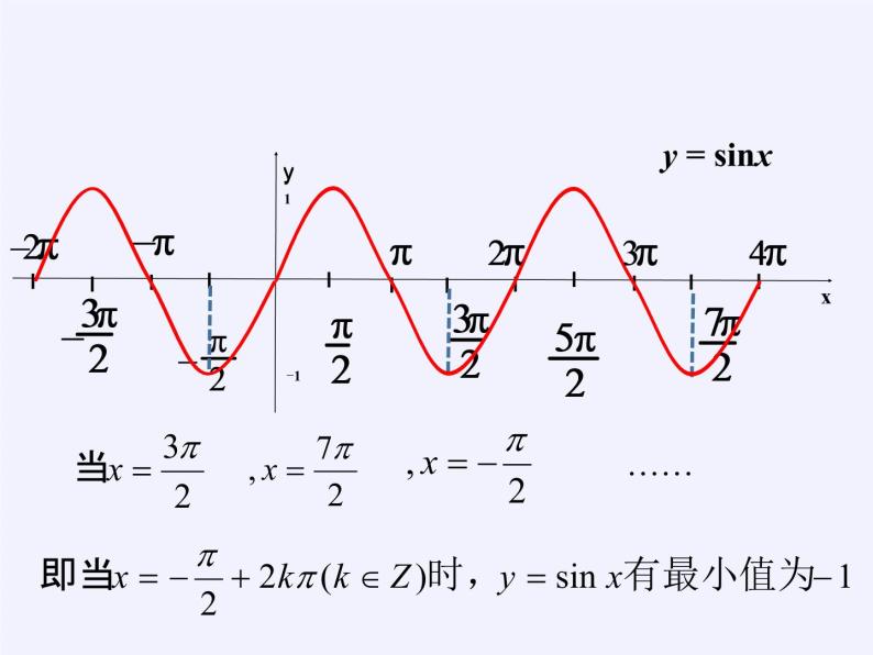 3.3.1 正弦函数、余弦函数的图象与性质(1)课件——高一上学期数学湘教版必修206
