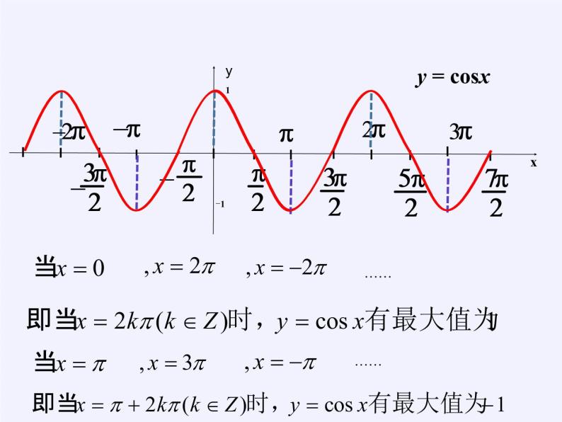 3.3.1 正弦函数、余弦函数的图象与性质(1)课件——高一上学期数学湘教版必修207