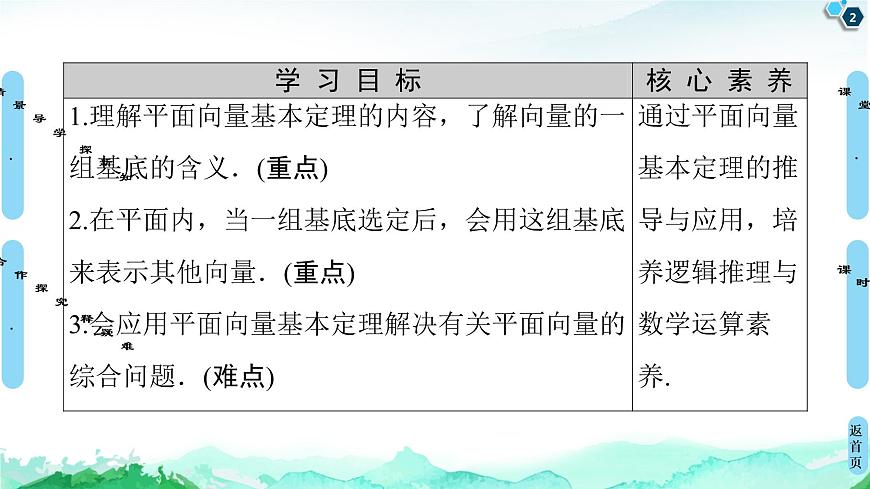 9.3.1平面向量基本定理-【新教材】蘇教版(2019)高中數(shù)學(xué)必修第二冊(cè)課件第2頁(yè)