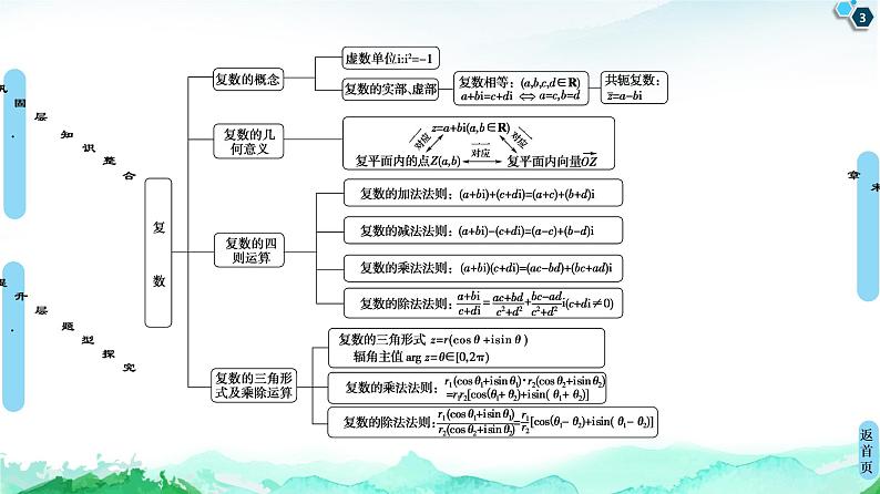 第12章 章末综合提升-【新教材】苏教版(2019)高中数学必修第二册课件第3页