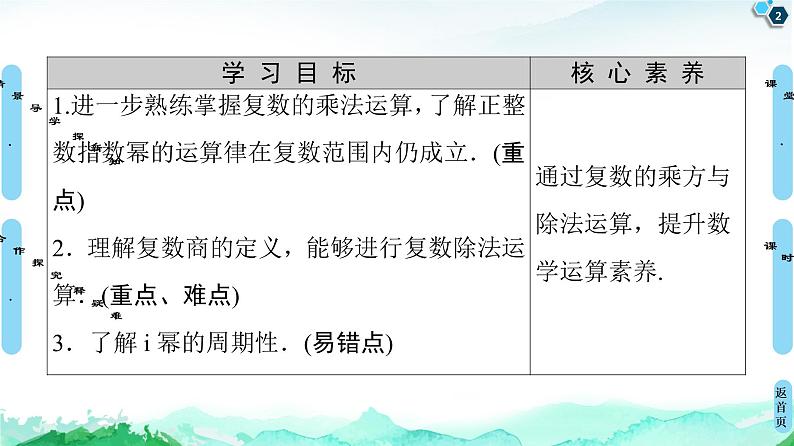 12.2第2课时 复数的乘方与除法-【新教材】苏教版(2019)高中数学必修第二册课件第2页