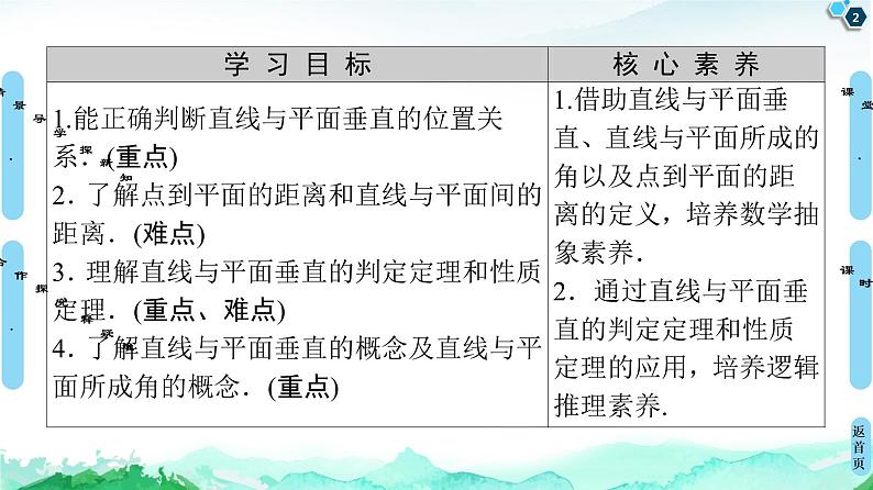 13.2.3第2课时 直线与平面垂直-【新教材】苏教版(2019)高中数学必修第二册课件02
