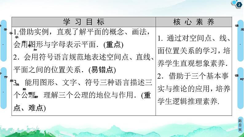 13.2.1平面的基本性质-【新教材】苏教版(2019)高中数学必修第二册课件第2页