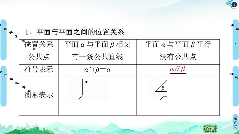 13.2.4第1课时 两平面平行-【新教材】苏教版(2019)高中数学必修第二册课件第5页