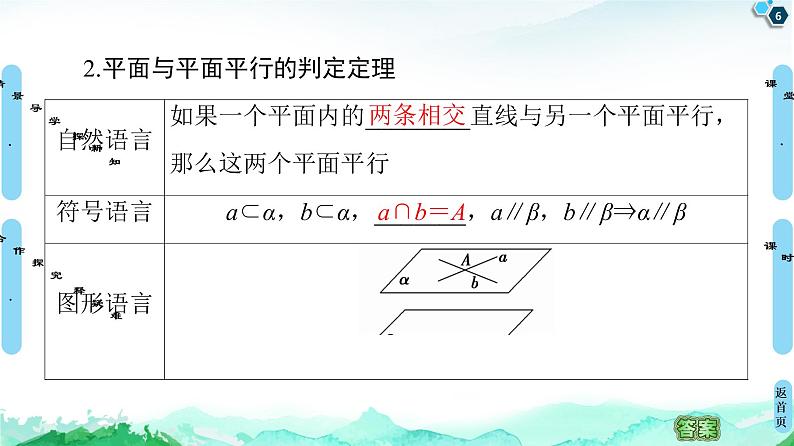 13.2.4第1课时 两平面平行-【新教材】苏教版(2019)高中数学必修第二册课件第6页