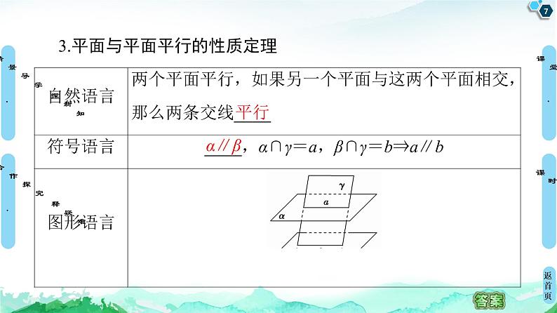 13.2.4第1课时 两平面平行-【新教材】苏教版(2019)高中数学必修第二册课件第7页
