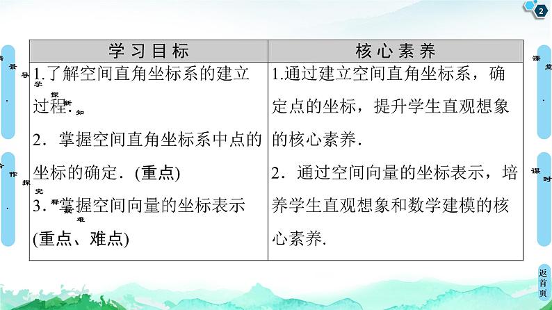 第1章 1.3 1.3.1 空间直角坐标系-【新教材】人教A版(2019)高中数学选择性必修第一册课件(共50张PPT)第2页