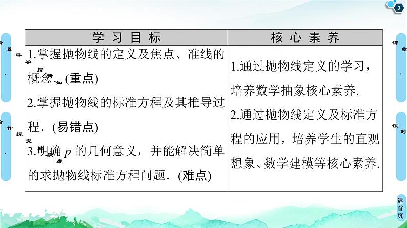 第3章 3.3 3.3.1 抛物线及其标准方程-【新教材】人教A版(2019)高中数学选择性必修第一册课件(共56张PPT)第2页