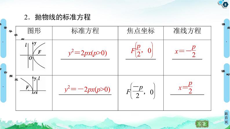 第3章 3.3 3.3.1 抛物线及其标准方程-【新教材】人教A版(2019)高中数学选择性必修第一册课件(共56张PPT)第8页