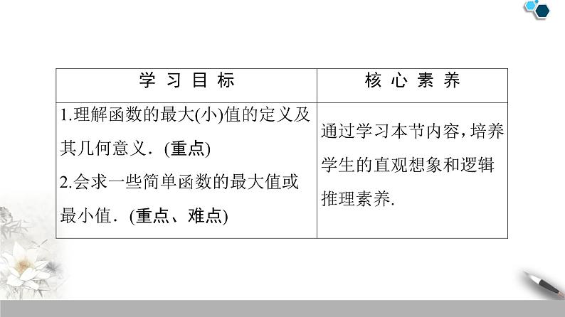 苏教版必修一第2章——函数的最大值、最小值课件PPT第2页