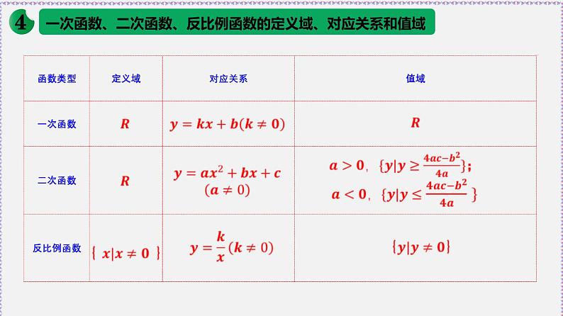 3.1.1 函数的概念-2020-2021学年高一数学同步教学课件(人教A版必修第一册)第8页
