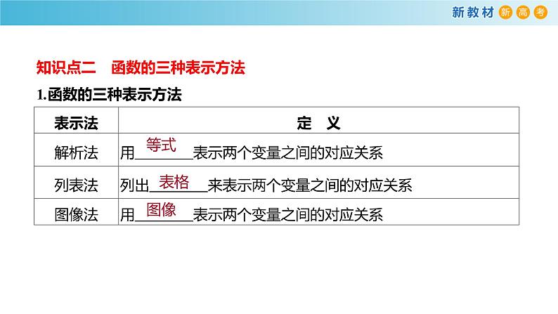 第五章 函数的概念、性质及应用全章复习-新教材上教2020版数学必修一配套课件第3页