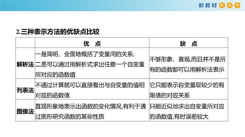 第五章 函数的概念、性质及应用全章复习-新教材上教2020版数学必修一配套课件第4页