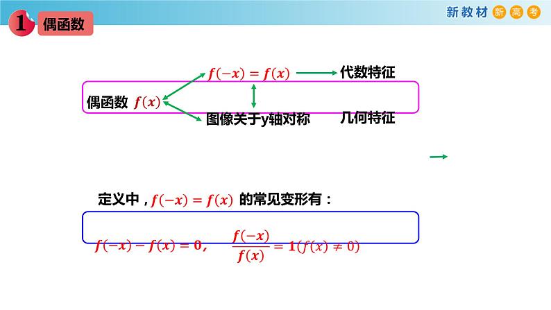 第五章 函数的概念、性质及应用全章复习-新教材上教2020版数学必修一配套课件第8页