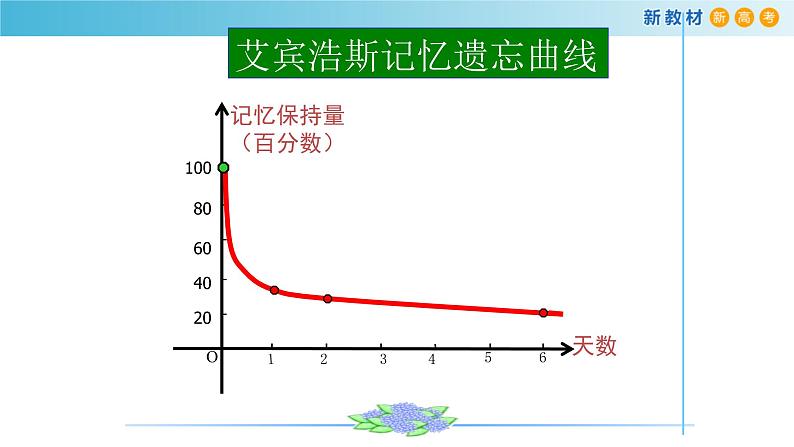 5.2函数的基本性质(2)(函数的单调性)-新教材上教2020版数学必修一配套课件03