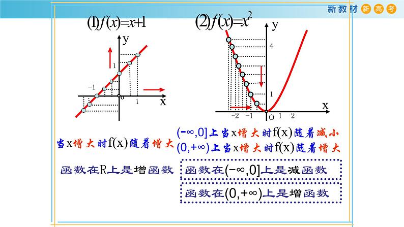 5.2函数的基本性质(2)(函数的单调性)-新教材上教2020版数学必修一配套课件08