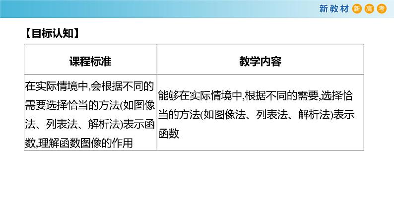 5.1函数(2)(函数的表示方法)-新教材上教2020版数学必修一配套课件02