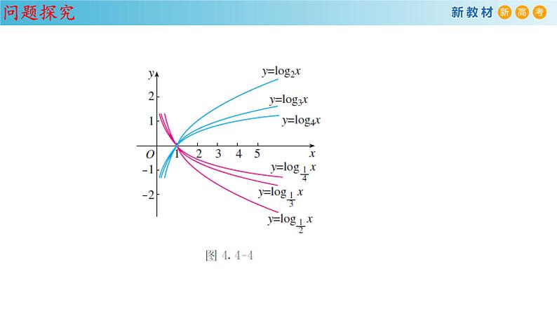 4.3对数函数(2)(对数函数的性质)-新教材上教2020版数学必修一配套课件第8页