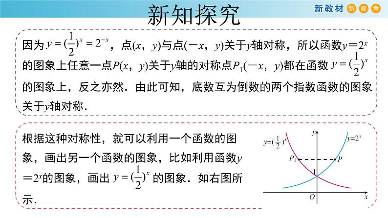 4.2指数函数(2)(指数函数的性质)-新教材上教2020版数学必修一配套课件第6页