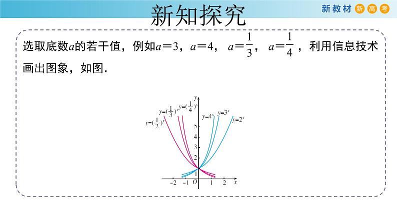 4.2指数函数(2)(指数函数的性质)-新教材上教2020版数学必修一配套课件第8页