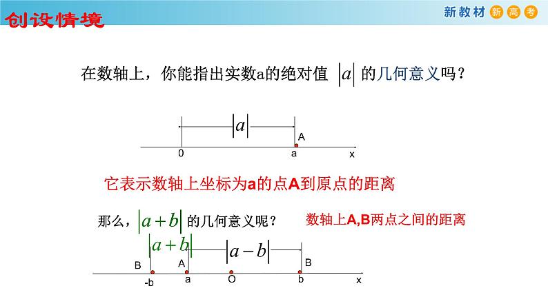 2.3基本不等式及其应用(2)-新教材上教2020版数学必修一配套课件第3页