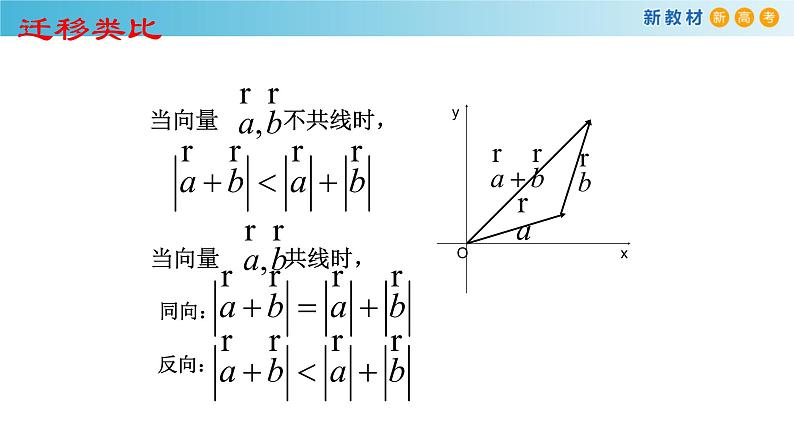 2.3基本不等式及其应用(2)-新教材上教2020版数学必修一配套课件第6页