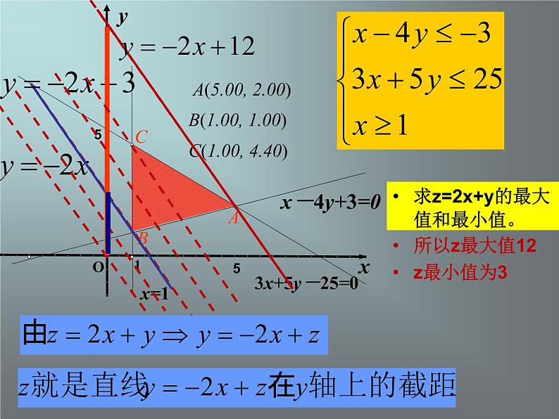 10.4简单线性规划_课件-湘教版数学必修4第4页