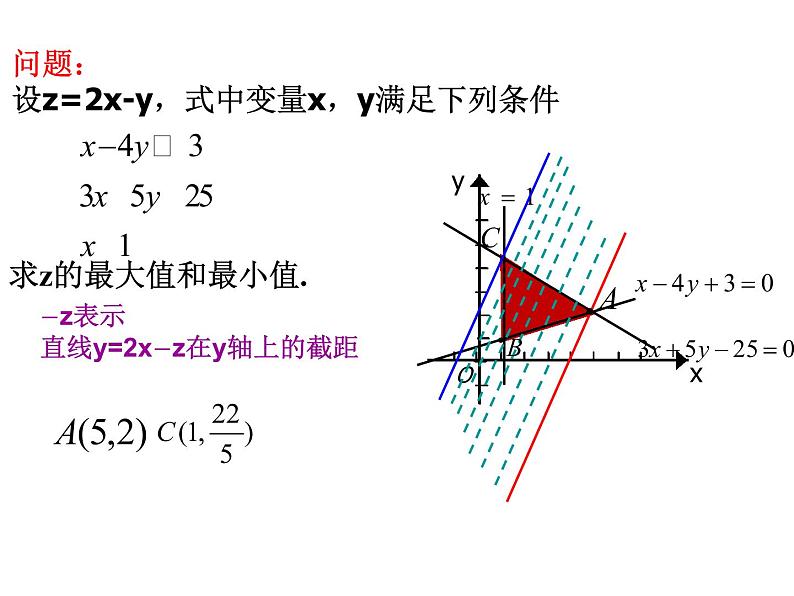 10.4简单线性规划_课件-湘教版数学必修4第5页
