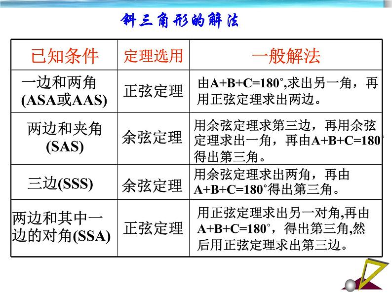 8.3解三角形的应用举例_课件-湘教版数学必修4第2页